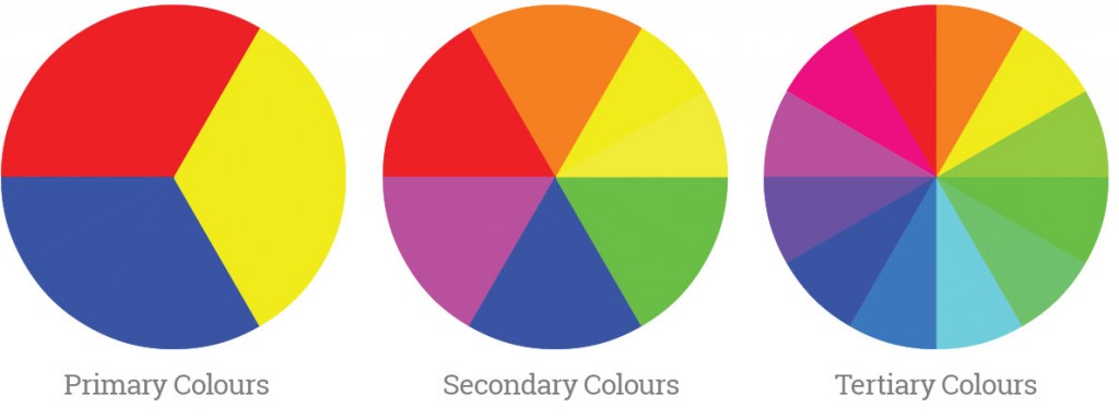 Colour wheel primary-secondary-tertiary